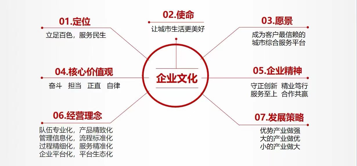 企业文化